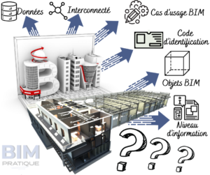 BIM : La Maquette Numérique et ses objets 3D